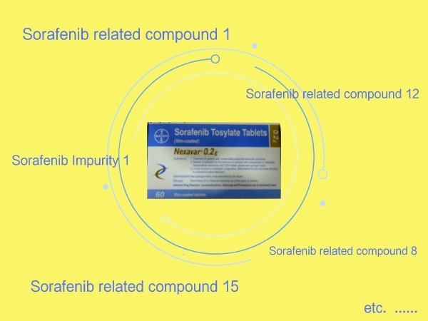 SZEB Supplies Sorafenib Impurities
