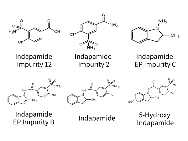 SZEB Supplies Indapamide EP ImpurityA B C D E
